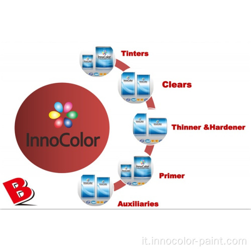 Auto Innocolor Refinish Paint 1K Basecoat Automotive Paint